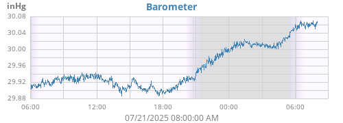 barometer