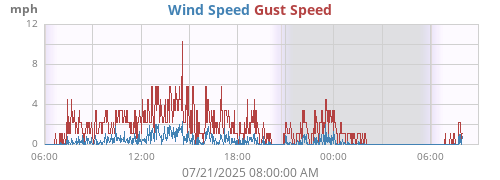 wind