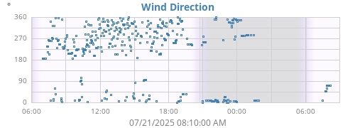 Hi Wind
