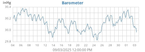 Barometer