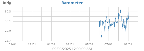 Barometer